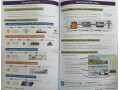 KS3 Science Complete Revision & Practice – Foundation (inc. Online Edition, Videos & Quizzes)