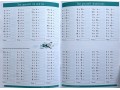 Learn Your Times Tables 1